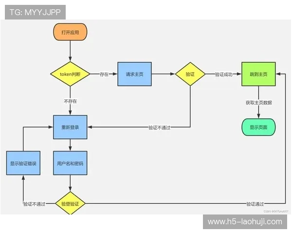 pa电子平台官网注册登录流程详解及账号安全保障措施