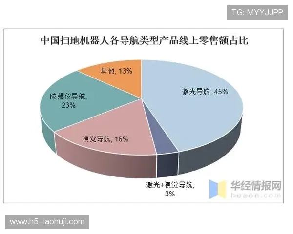 深入探讨老虎机的技术原理与未来发展趋势分析