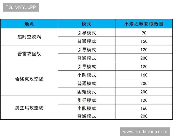 777老虎机游戏单机版攻略大全，助你轻松掌握游戏技巧赢取丰厚奖励