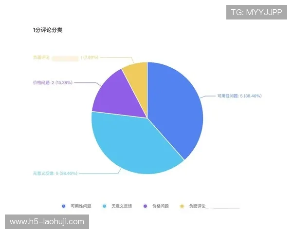 立博中文版官网游戏用户反馈与社区互动分析