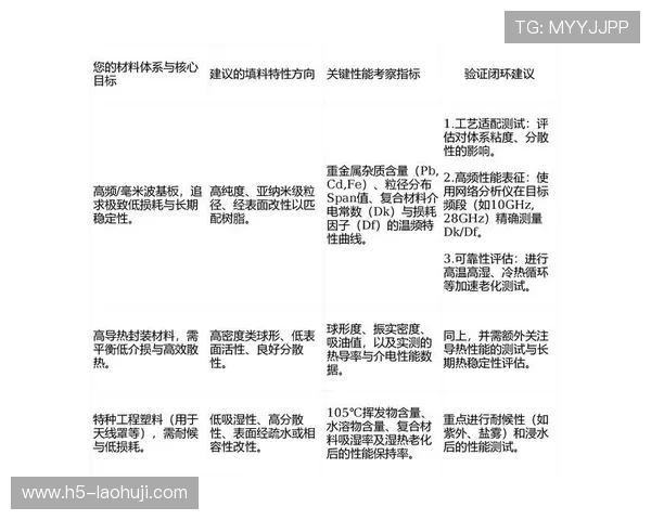 如何通过p区电子构型优化材料设计与新型化合物的合成策略 如何通过p区电子构型优化材料设计与新型化合物的合成策略