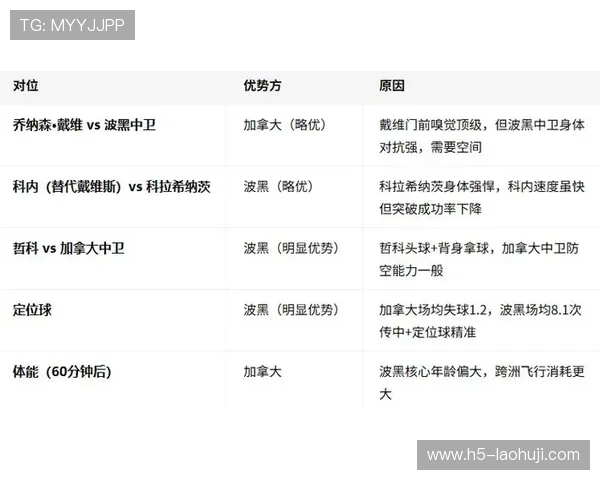 加拿大与波黑在世界杯的入场时间安排及现场观赛流程全攻略